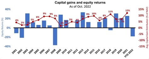 fdetx stock|fidelity capital gains distributions 2022.